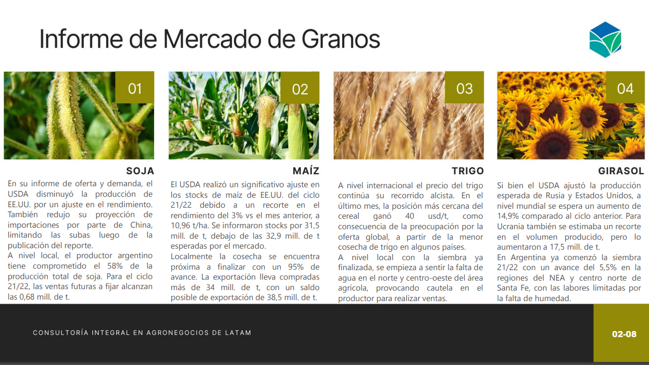 Informe Quincenal del Mercado de Granos - BoosterAgro Blog