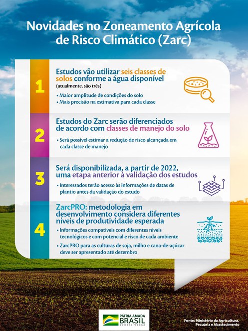 Imagem sobre as novidades nos estudos do Zoneamento Agrícola de Risco Climático (Zarc) no Brasil