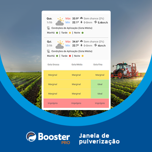 Monitoramento Climático BoosterPRO